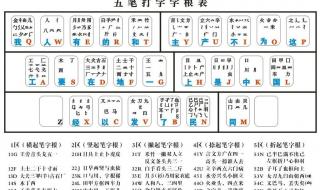 五笔字根表和口诀 五笔字根表图